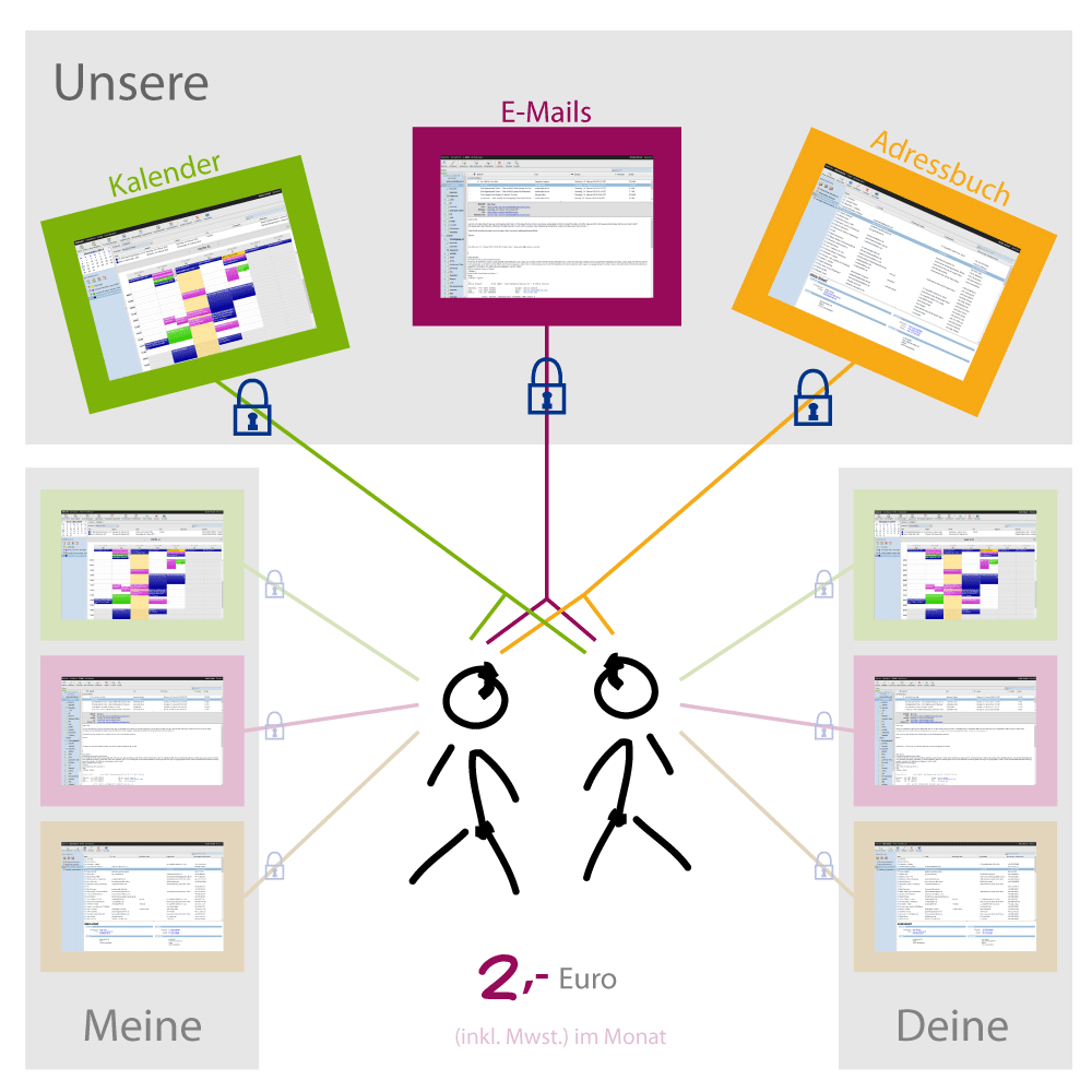 E-Mails für Familien, Freunde, Vereine